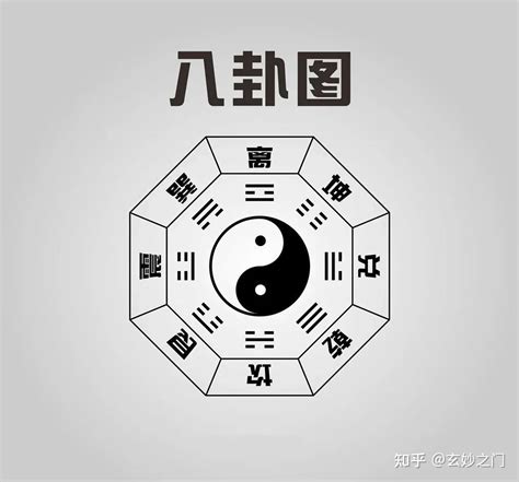 乾坤之意|乾卦（六十四卦之一）